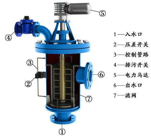 反沖洗除污器